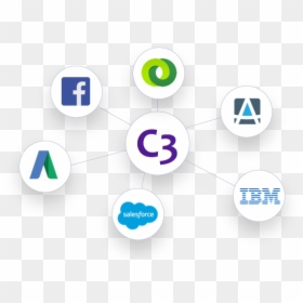 Circle, HD Png Download - ecosystem png