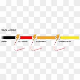 Diagram, HD Png Download - lightbulb idea png