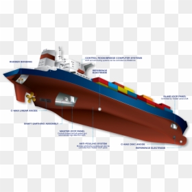 Antifouling System For Ships, HD Png Download - warship png