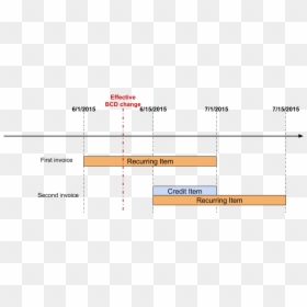 Diagram, HD Png Download - kill bill png