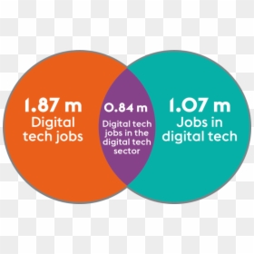 Circle, HD Png Download - tech circle png