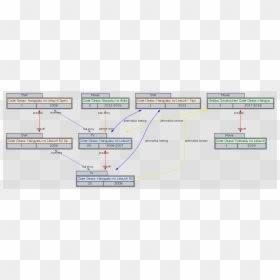Diagram, HD Png Download - code geass png