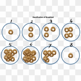 Circle, HD Png Download - cheerios logo png