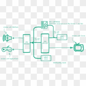 Diagram, HD Png Download - 16 bit mario png