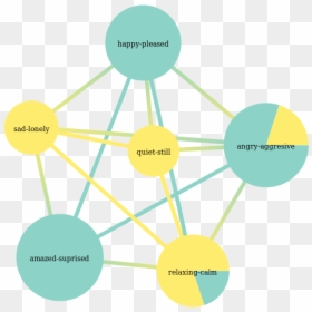 Diagram, HD Png Download - suprised png