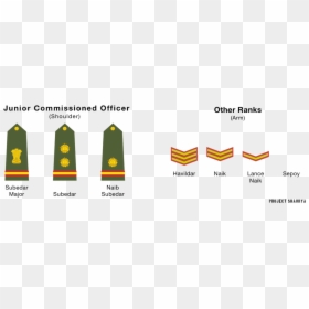 Indian Navy Ranks, HD Png Download - army ranks png