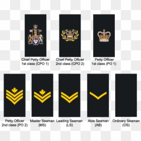 Royal Navy Ratings Ranks, HD Png Download - army ranks png