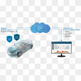 Autonomous Vehicles Cyber Security, HD Png Download - security shield png