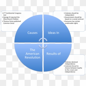Ict Governance, HD Png Download - american revolution png