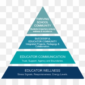 Test Automation Triangle, HD Png Download - teachers png
