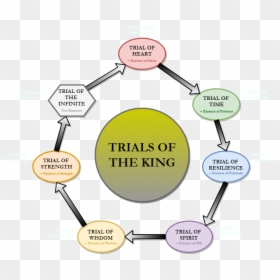 Diagram, HD Png Download - t'challa png