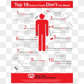 Do People Donate Blood, HD Png Download - blood drive png