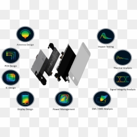 Piece Detachee Iphone, HD Png Download - phonepng