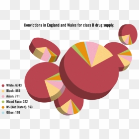 Ugly Charts, HD Png Download - drug dealer png
