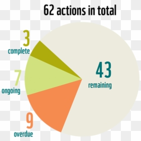 Polar Bear Climate Change Statistics, HD Png Download - polar png