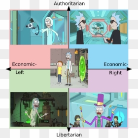Steven Universe Political Compass, HD Png Download - rick and morty characters png