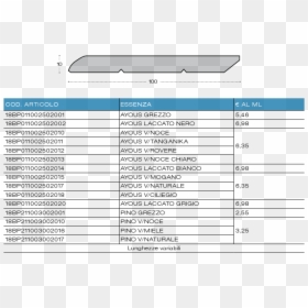 Document, HD Png Download - baseboard png