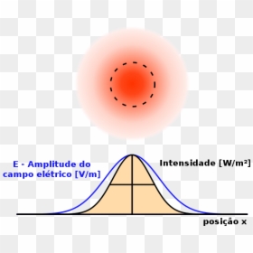 Diagram, HD Png Download - laser png