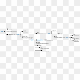 Diagram, HD Png Download - dna png