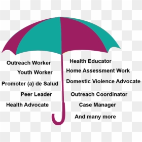 Community Health Worker Umbrella, HD Png Download - umbrella png