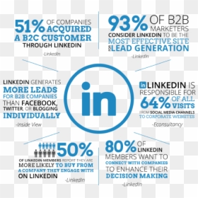 Marketing Linkedin, HD Png Download - linkedin png