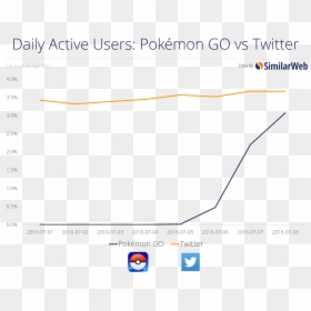 Pokemon Go Number Of Users, HD Png Download - pokemon go png