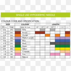 Spinal Needle Colour Code, HD Png Download - needle emoji png