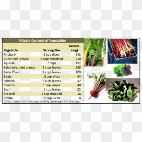 Nitrate Foods, HD Png Download - arugula png