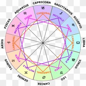 Zodiac Wheel With Degrees, HD Png Download - scorpio sign png