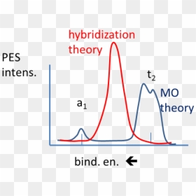 Diagram, HD Png Download - pes png