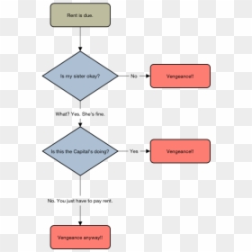 Flowchart Of Everyday Life, HD Png Download - katniss png