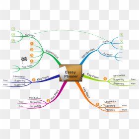 Diagram, HD Png Download - essay png