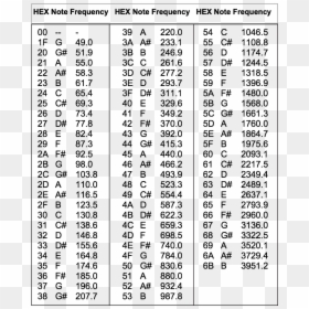 Musical Notes List, HD Png Download - song note png