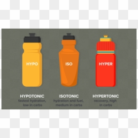 Water Bottle, HD Png Download - dr pepper bottle png