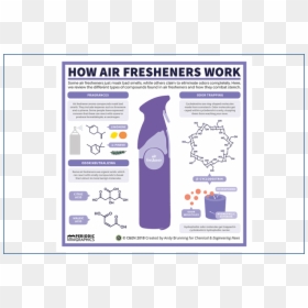Chemistry, HD Png Download - air freshener png