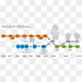 Microsoft Windows Family Tree, HD Png Download - family text png