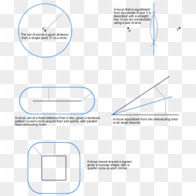 Locus Of A Square, HD Png Download - dotted line circle png