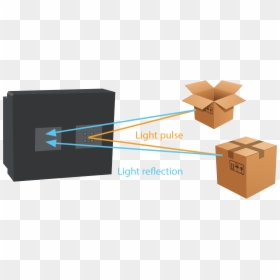 Diagram, HD Png Download - 3d line png