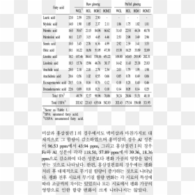 Document, HD Png Download - ginseng png