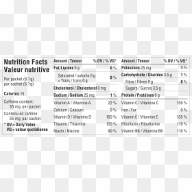 Nutrition Facts, HD Png Download - ginseng png