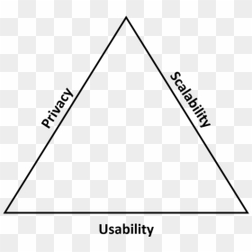 Linux Ha, HD Png Download - impossible triangle png
