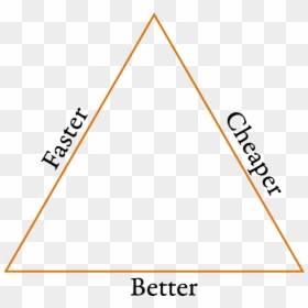 Quality Triangle, HD Png Download - impossible triangle png