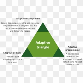 Adaptive Programming, HD Png Download - impossible triangle png