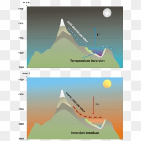 Diagram, HD Png Download - breakup png