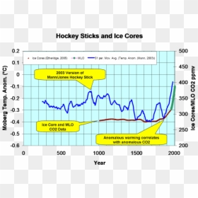 Diagram, HD Png Download - ice frame png