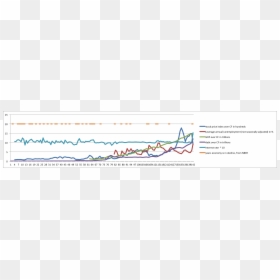 Plot, HD Png Download - colorful lines png