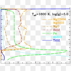 Diagram, HD Png Download - gas cloud png