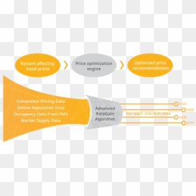 Diagram, HD Png Download - gain png
