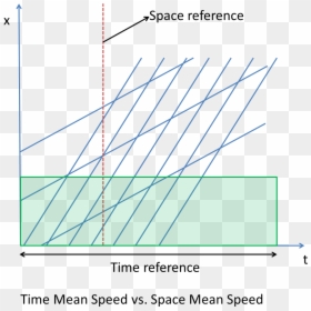 Time Space Vehicle Trajectories, HD Png Download - speed line png