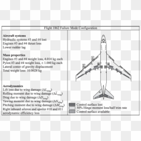 Aircraft Wing Failure Modes, HD Png Download - black airplane png